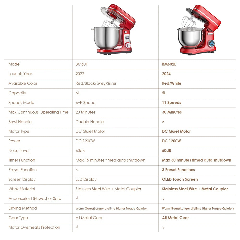 Kitchen Food Stand Mixer, 1200W 11-Speeds DC Motor, Digital OLED Screen, Electric Food Mixer with Dough Hook, Whisk